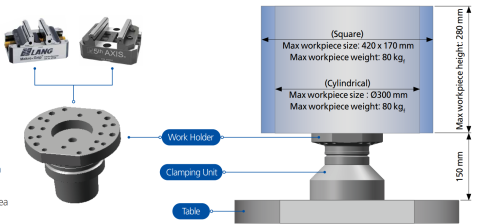 Max. Workpiece dimensions which the AWC is capable to handle.