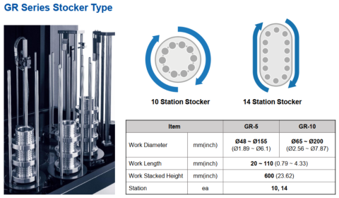 Two sizes of stacker magazin.