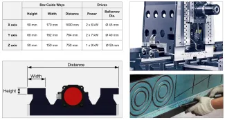 Dimensions of Guide Ways, Drives and Ball screws